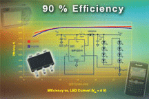 SiP12510、SiP12511