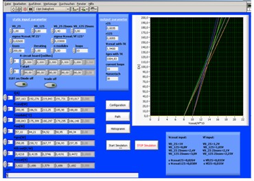 图3：LabVIEW中的模拟程序：用户界面