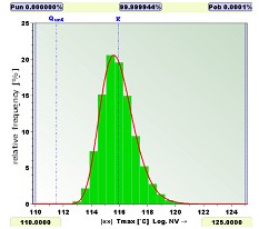 图7：五个并联?？榈奈露确植? hspace=