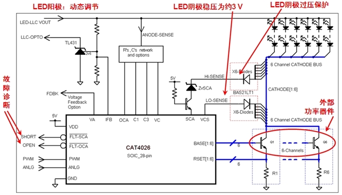 图2：基于安森美半导体CAT4026的大尺寸LED背光液晶电视多通道线性侧光方案