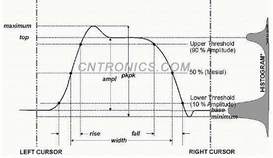 图一 示波器中一些常用测量参数的算法定义