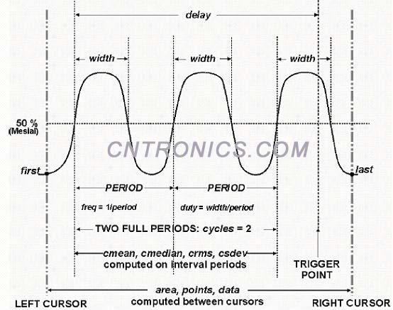 图二 一些时间参数的定义