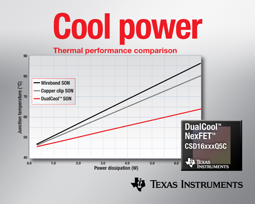 面向高电流DC/DC应用、降低上表面热阻的功率MOSFET