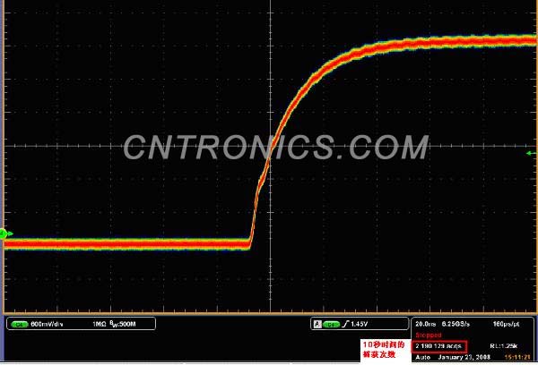 图一 T公司的DPX捕获率为每秒21.9万次