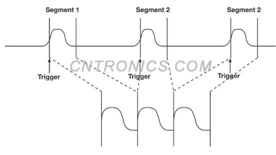 图三 顺序模式的工作原理