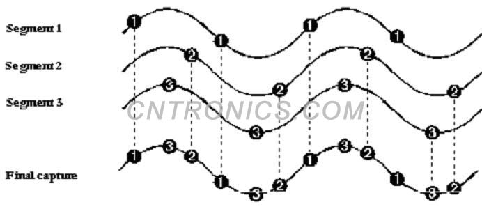 图一 RIS模式的工作原理