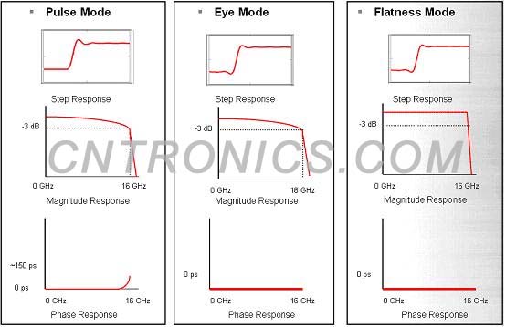 图5 三种脉冲优化方式对比总结