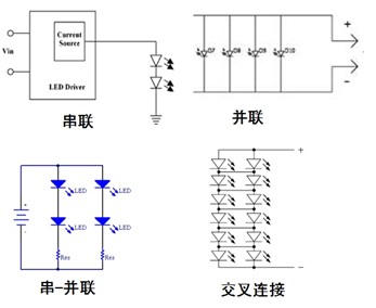 图1:常见的LED排列方式