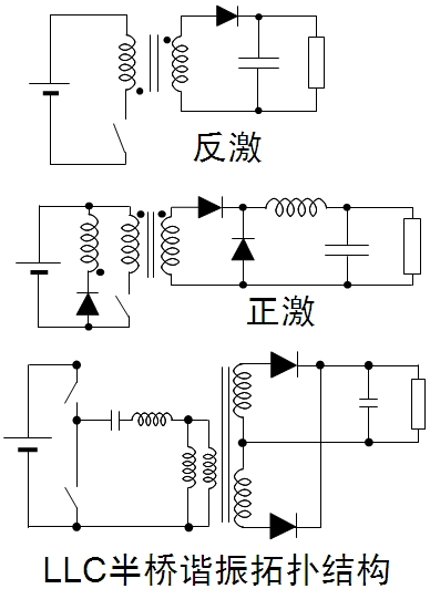 图3:常见的隔离型拓扑结构