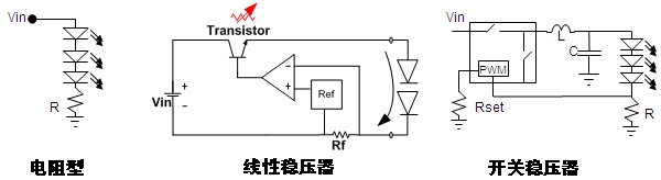 图4:常见的直流-直流(DC-DC) LED驱动方式