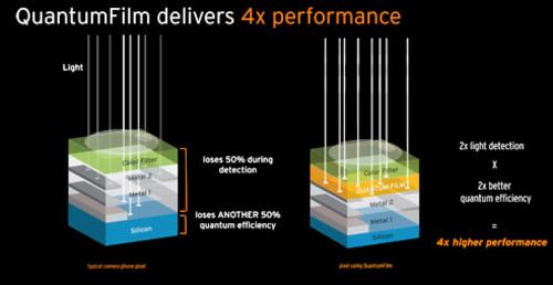 最新量子膜传感器技术