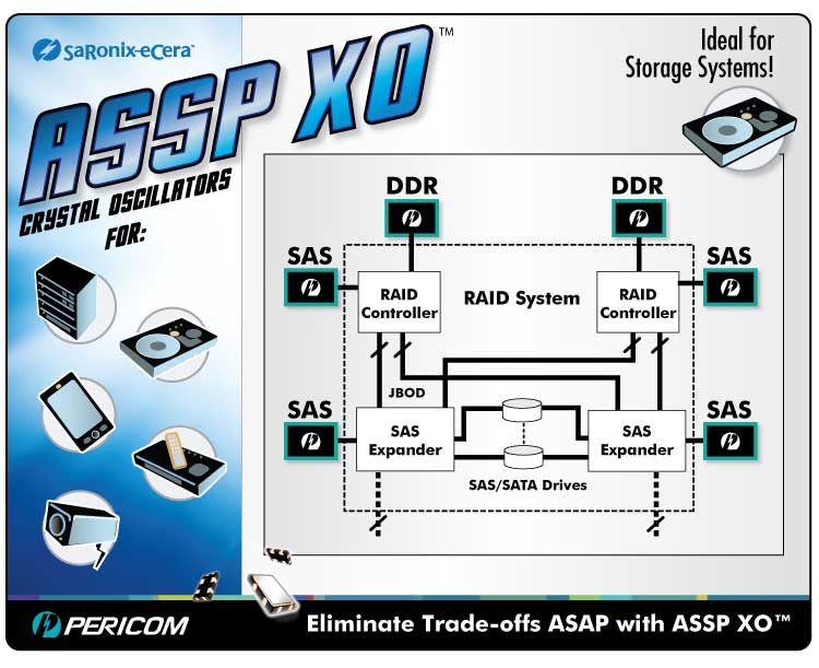 ASSP 石英晶体振荡器产品线