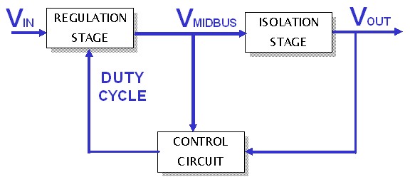 图1：SynQor两级DC-DC变换器拓扑，其中非隔离调整级在非调整隔离级之前