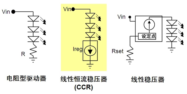 图1:CCR结合电阻型驱动器与线性稳压器所长