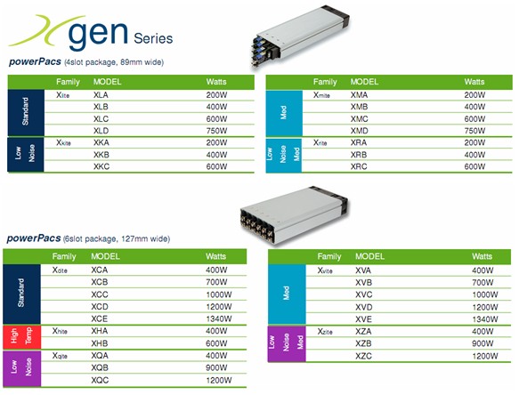 Excelsys配置电源