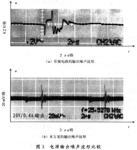 电源输出噪声比较
