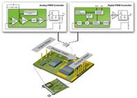 带有显示部分器件的功率传递的模拟和数字控制系统的比较框图