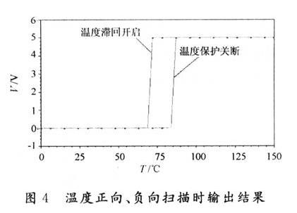 温度正向、负向扫描时输出结果