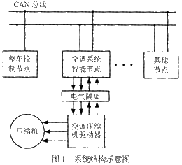系统结构示意图