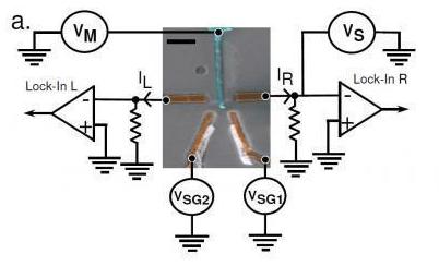 量子纠缠首次在电晶体线路中完美实现