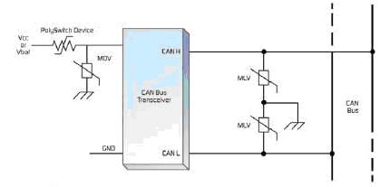 如何在电源输入端应用可复位PolySwitch设备和MOV（金属氧化电压敏电阻器）