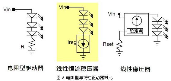 电阻型与线性驱动器对比