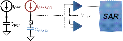 硬件实现的CDC提供高性能