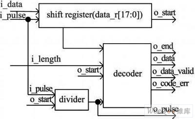 FM0解码子?？榭蛲? width=