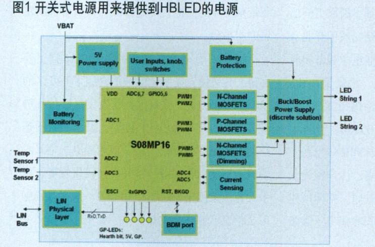 开关式电源用来提供到HBLED的电源