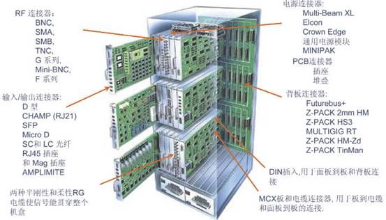 基站控制器、移动交换网络和网关支持节点之间的典型互联