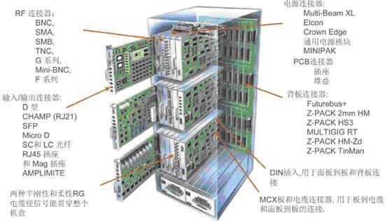 基站控制器、移动交换网络和网关支持节点之间的典型互联