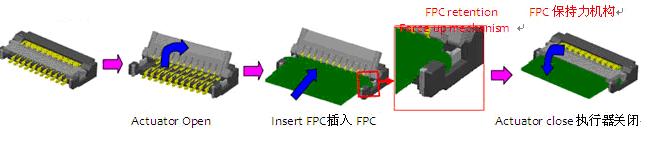 图2 FPC连接器