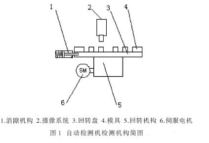 自动检测机检测机构简图