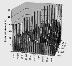 连接器中的所有20个管脚的局部互感矩阵。