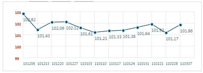 电子元器件价格指数起伏回升