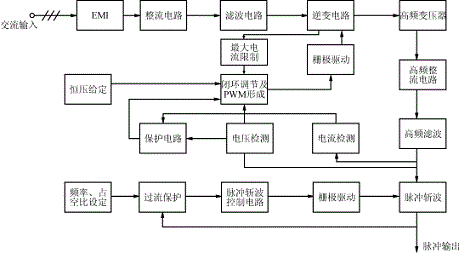 图1脉冲电源电路工作原理框图