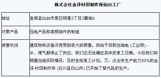 日本震后村田工厂情况