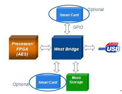 此外，我们可按下图所示进行架构升级