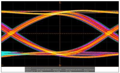 图2：ASTA 6G的眼图。