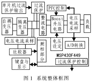 图1为系统整体框图