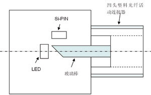 图3 总线型塑料光纤通信收发器