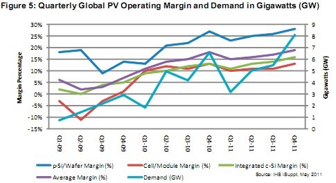 标牌与专业显示器市场2013显示器趋势