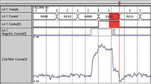 图 6 iView示波器显示，显示Control(3)信号的模拟形式