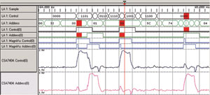 图 7 使用iView测量功能显示的Control(0)与Address(0)之间的串扰