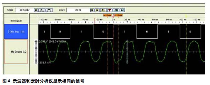 图4. 示波器和定时分析仪显示相同的信号
