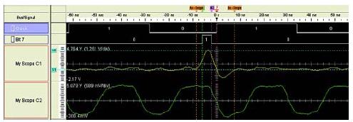 图4. 交叉域测量