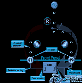 图 完整的两端口网络分析仪源的不确定性
