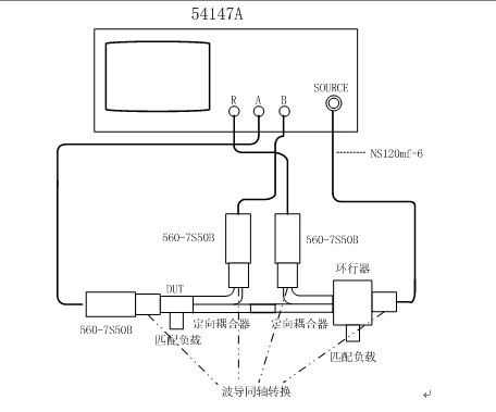 图3 标网测S参数的实际配置