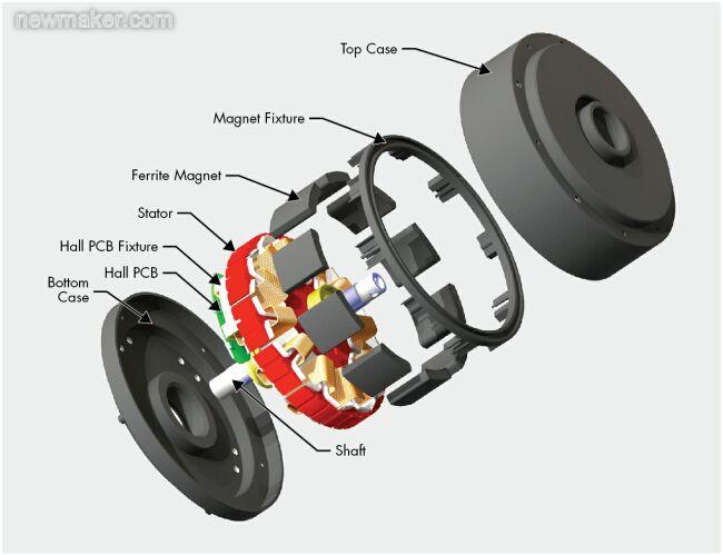 图1:吊扇应用的组件结构图