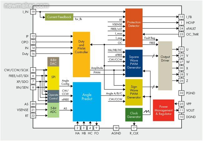 2:飞兆半导体针对吊扇设计开发的创新性方案